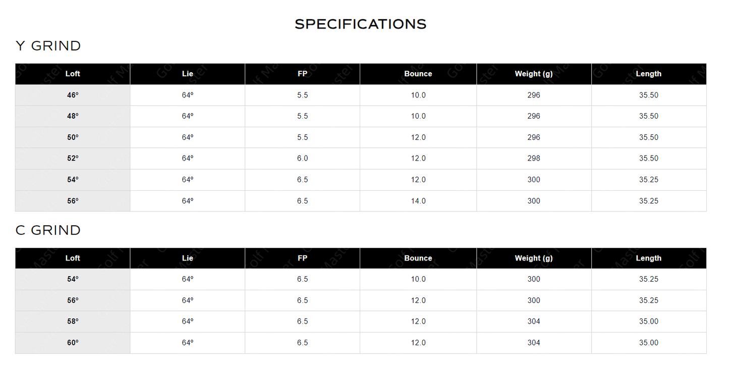Miura Forged Raw wedge